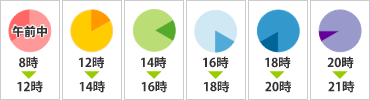 配達時間指定